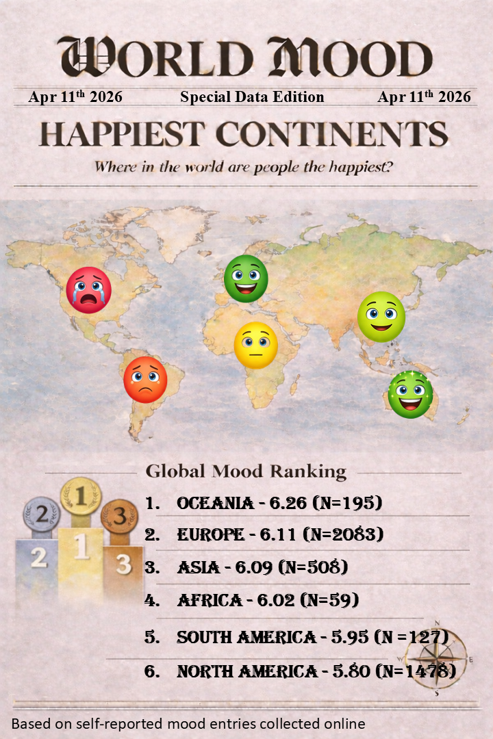 World Mood map showing happiest continents ranking based on real-time mood data